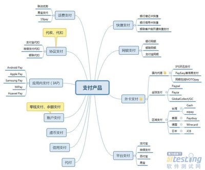 從產(chǎn)品分類、模塊功能到業(yè)務(wù)流程 深度解析支付產(chǎn)品服務(wù)的設(shè)計(jì)核心